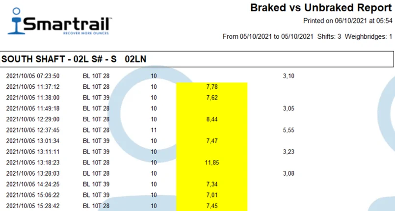 Smartrail braked vs unbraked hopper compliance report